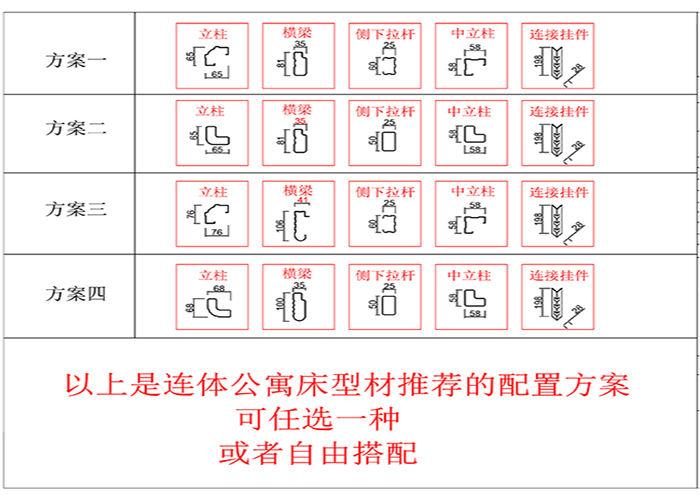 學生公寓床批發(fā)相關(guān)型材方案